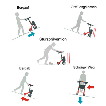 RT.3 Rollator mit Roboterunterstützung