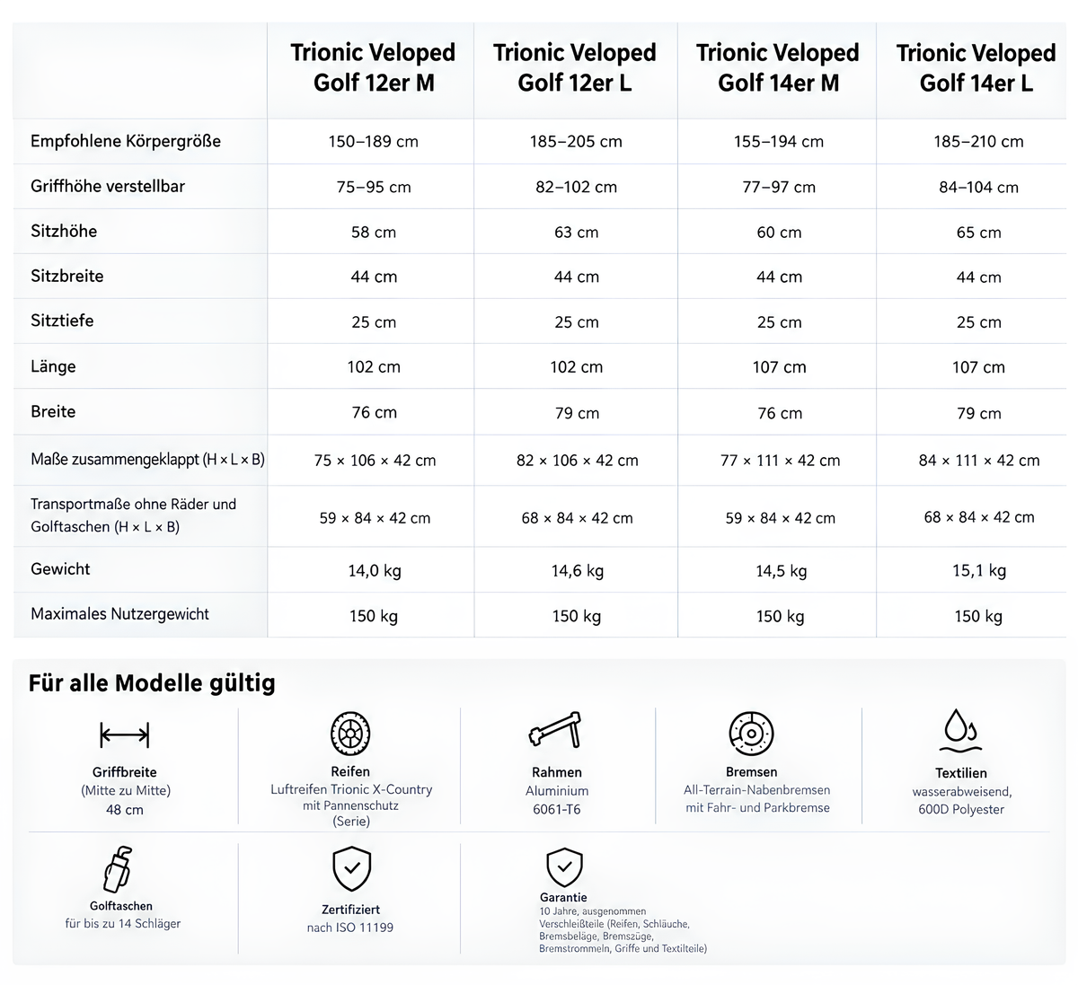 Technische Daten Trionic Veloped Golf Rollator: 12er M, 12er L, 14er M und 14er L im Vergleich