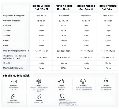 Technische Daten Trionic Veloped Golf Rollator: 12er M, 12er L, 14er M und 14er L im Vergleich